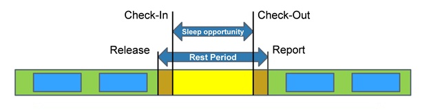 rest period depiction